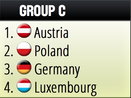EuROBASKET MEN