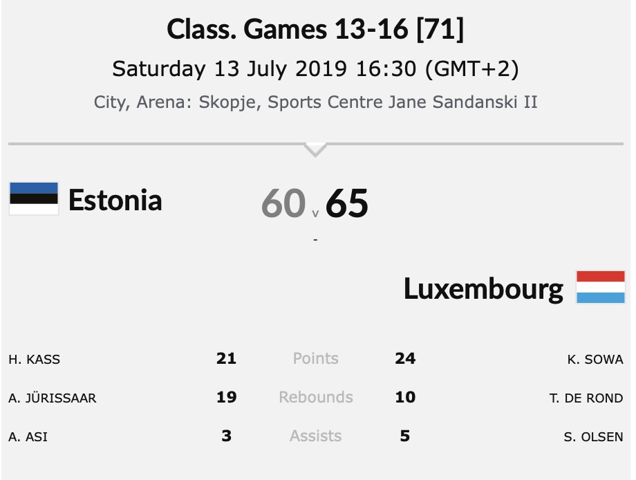 FIBA U18W European Championship: Luxemburg erfolgreich gegen Estland
