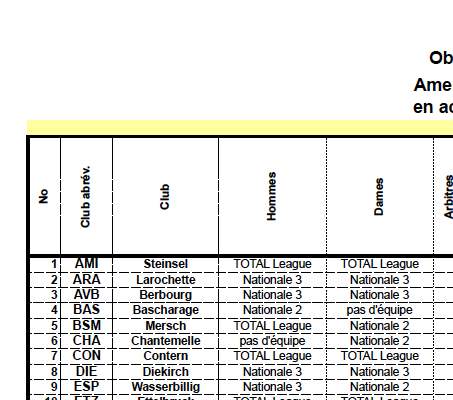 RESUME - Situation définitive du Corps Arbitral pour la saison 2012/2013