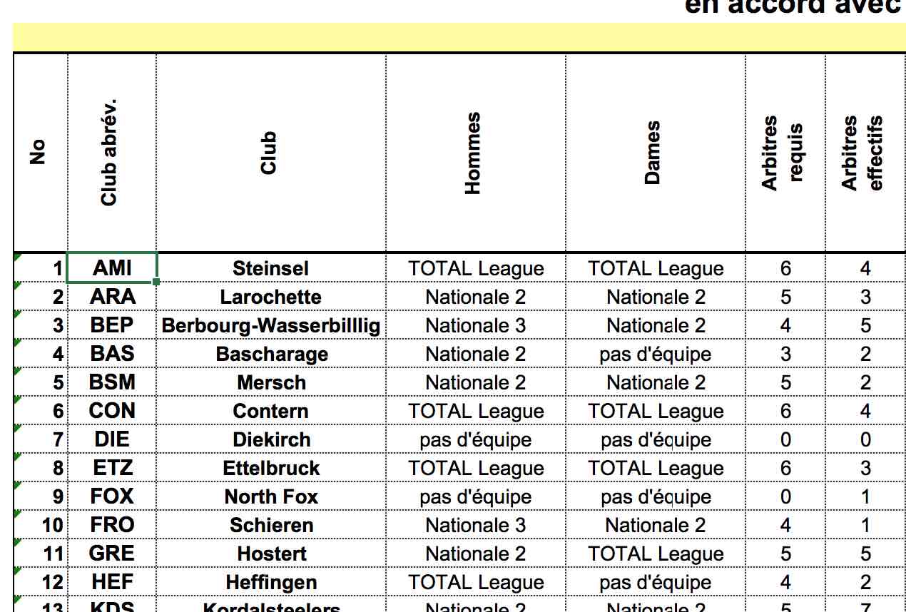 Résumé de la situation du corps arbitral juillet 2017