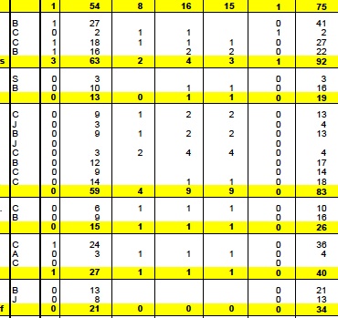 Statistique des arbitres de la saison 2011/2012