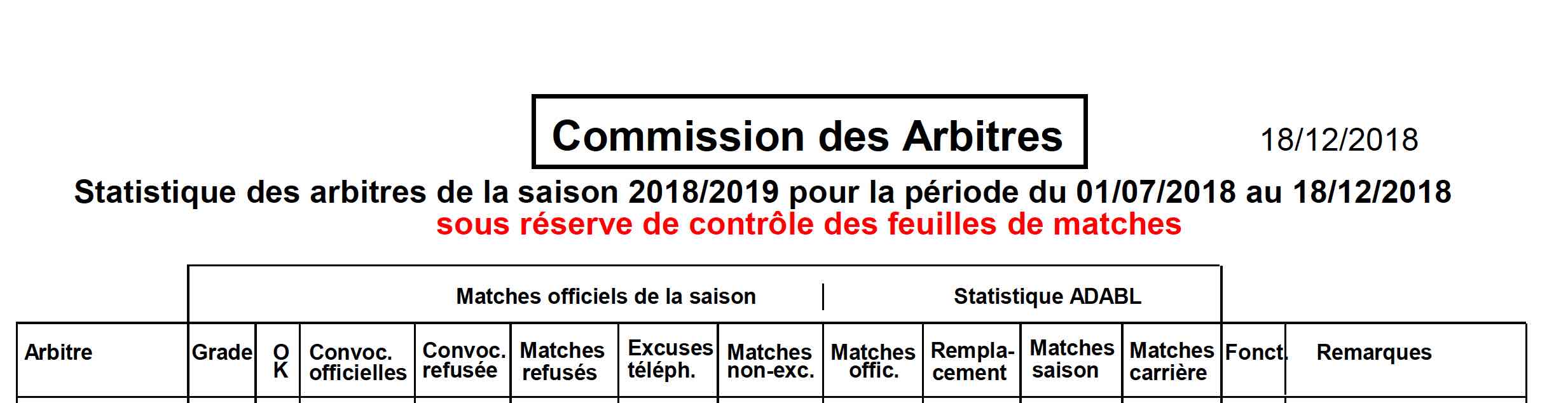 Statistique des arbitres de la saison 2018/2019 - 1er trimestre
