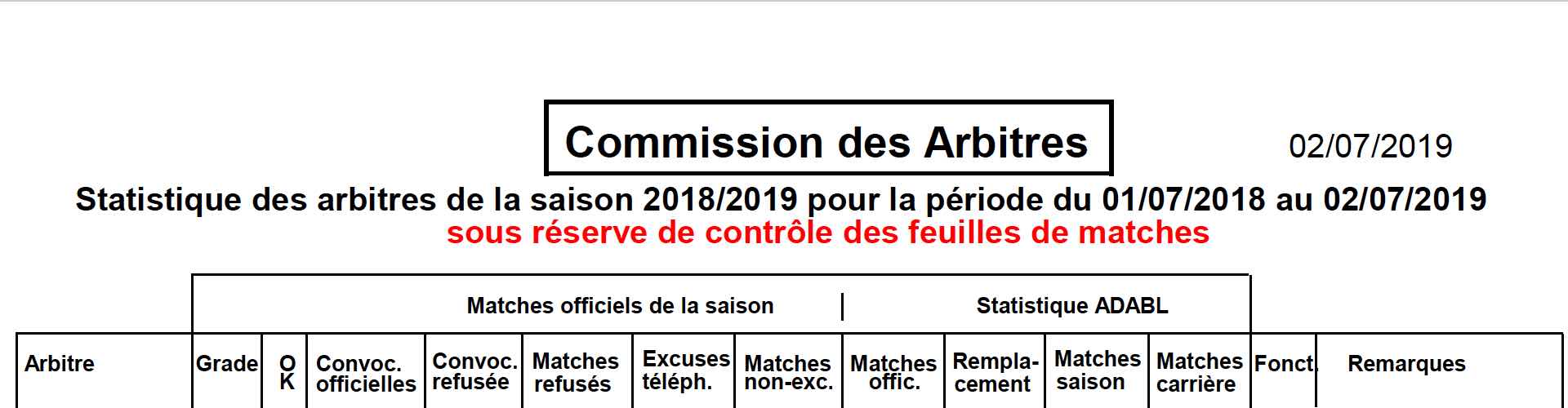 Statistique des arbitres de la saison 2018/2019