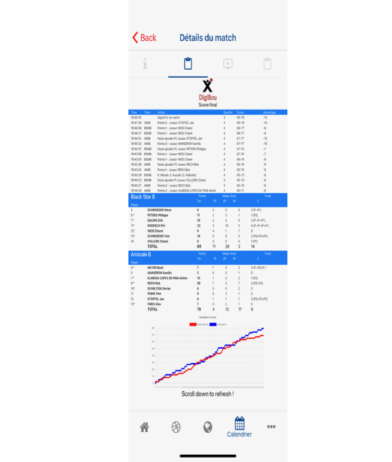 Apps FLBB - résultats en direct DigiBou