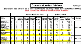 Statistique des arbitres de la saison 2009/2010